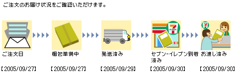7andYt[